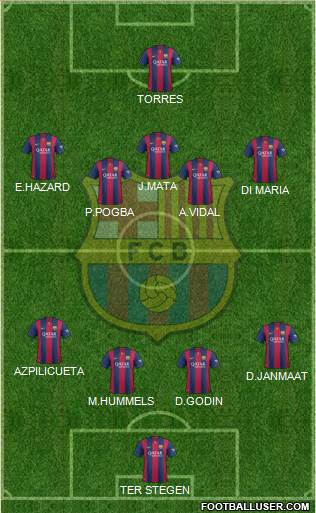 F.C. Barcelona Formation 2014