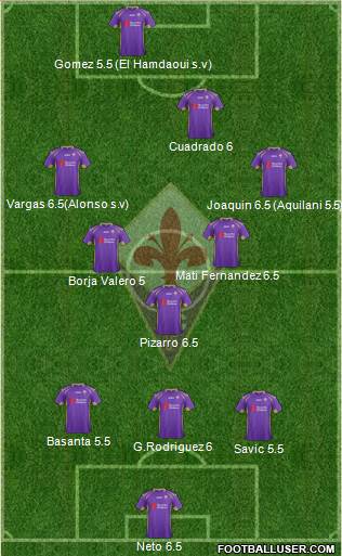 Fiorentina Formation 2014
