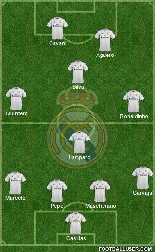 Real Madrid C.F. Formation 2014