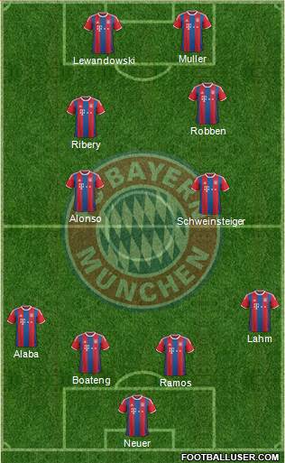 FC Bayern München Formation 2014
