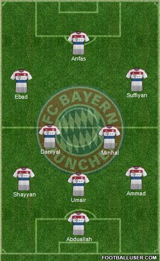FC Bayern München Formation 2014