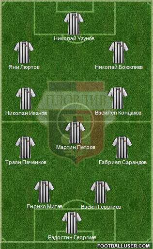 Lokomotiv 1936 (Plovdiv) Formation 2014