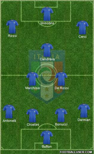 Italy Formation 2014