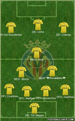 Villarreal C.F., S.A.D. Formation 2014