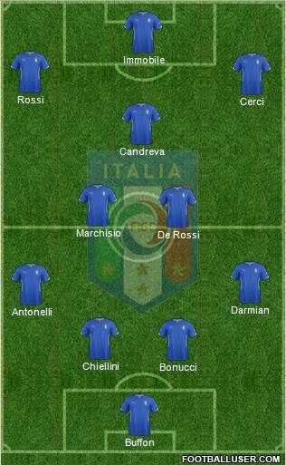 Italy Formation 2014