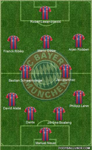 FC Bayern München Formation 2014