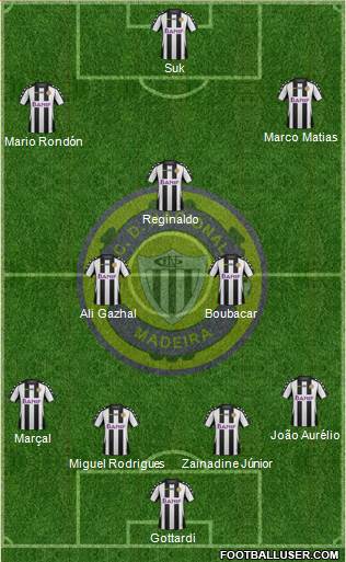 Clube Desportivo Nacional Formation 2014