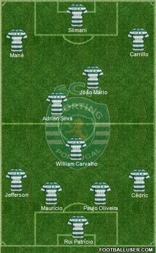 Sporting Clube de Portugal - SAD Formation 2014