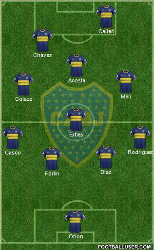 Boca Juniors Formation 2014
