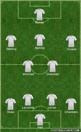England Formation 2014
