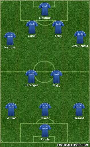 Chelsea Formation 2014