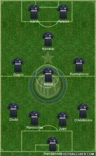 F.C. Internazionale Formation 2014