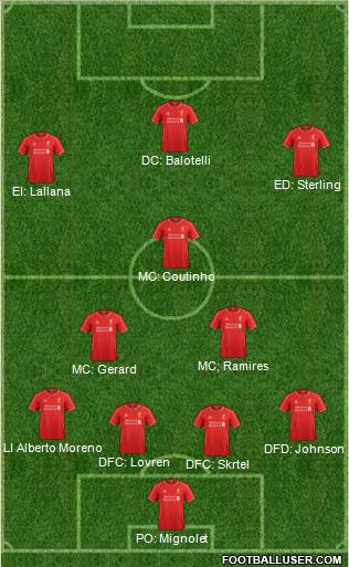 Liverpool Formation 2014