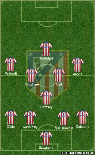 Atlético Madrid B Formation 2014