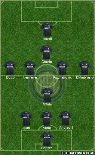 F.C. Internazionale Formation 2014