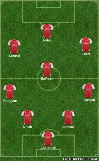 Arsenal Formation 2014