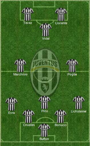 Juventus Formation 2014