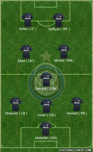 F.C. Internazionale Formation 2014