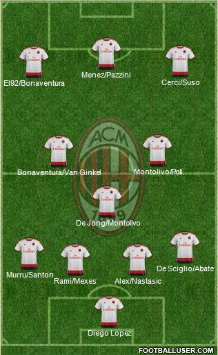 A.C. Milan Formation 2014