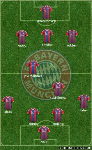 FC Bayern München Formation 2014
