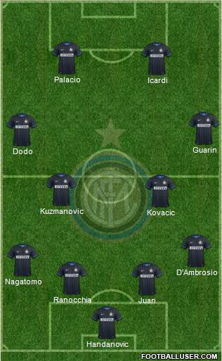 F.C. Internazionale Formation 2014