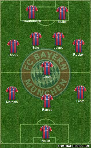 FC Bayern München Formation 2014