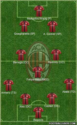 A.C. Milan Formation 2014