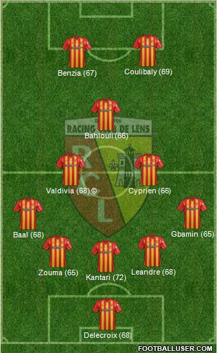 Racing Club de Lens Formation 2014