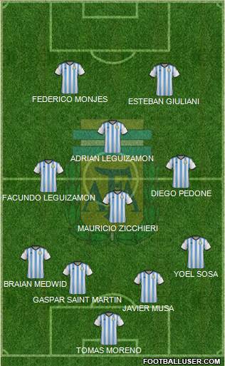 Argentina Formation 2014