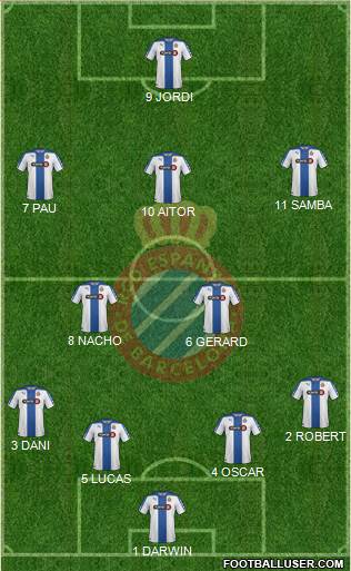 R.C.D. Espanyol de Barcelona S.A.D. Formation 2014