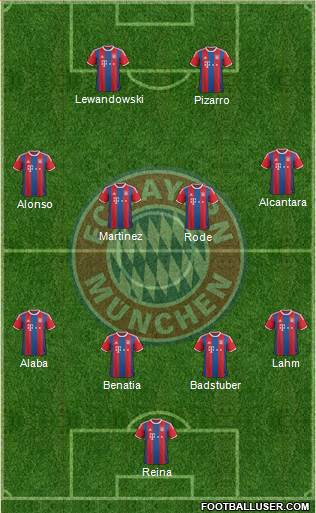FC Bayern München Formation 2014