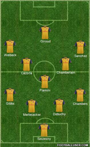 Arsenal Formation 2014