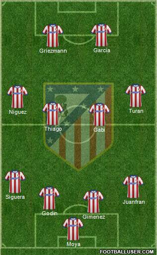 Atlético Madrid B Formation 2014