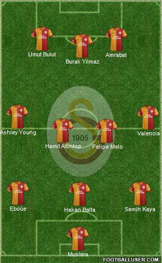 Galatasaray SK Formation 2014