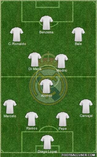 Real Madrid C.F. Formation 2014