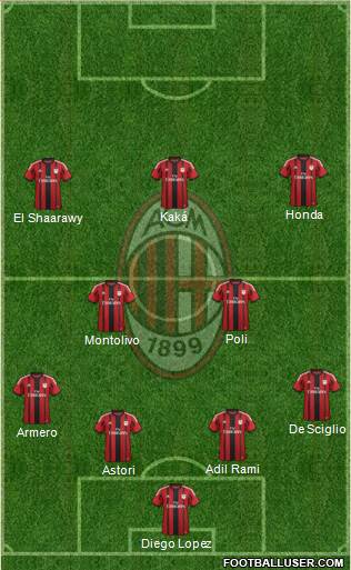 A.C. Milan Formation 2014