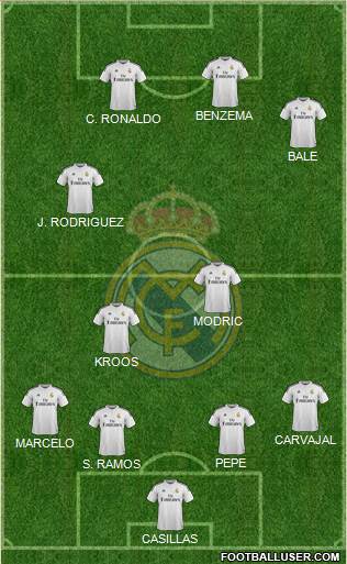Real Madrid C.F. Formation 2014