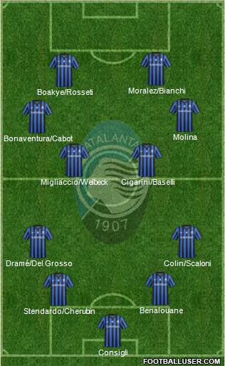 Atalanta Formation 2014