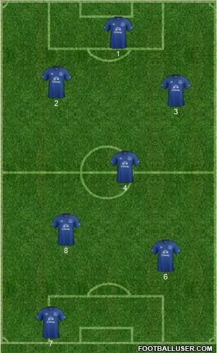 Everton Formation 2014