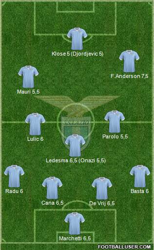 S.S. Lazio Formation 2014