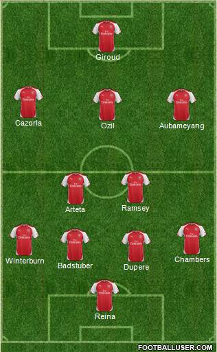 Arsenal Formation 2014
