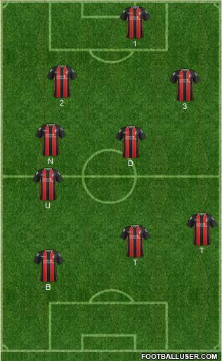 AFC Bournemouth Formation 2014