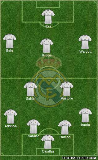 Real Madrid C.F. Formation 2014