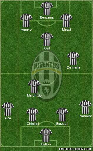 Juventus Formation 2014