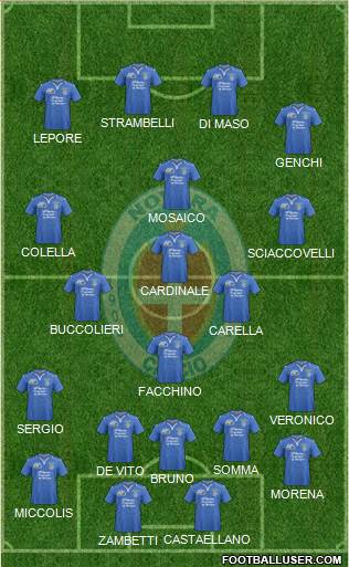 Novara Formation 2014