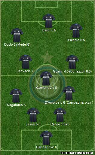 F.C. Internazionale Formation 2014