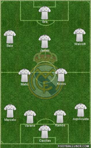 Real Madrid C.F. Formation 2014