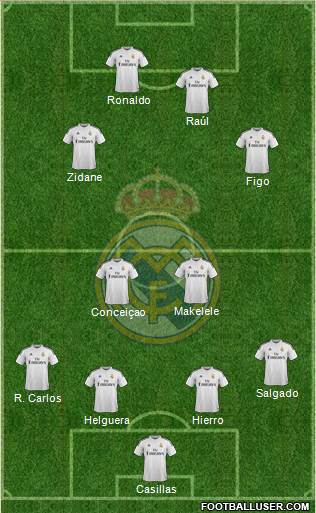 Real Madrid C.F. Formation 2014