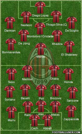 A.C. Milan Formation 2014