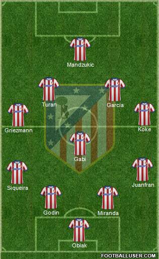 Atlético Madrid B Formation 2014